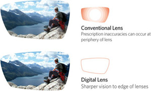 Conventional vs Digital Lens comparison